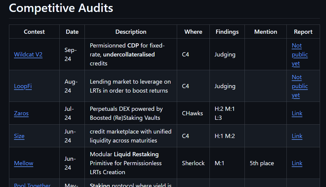 Security Reports Portfolio